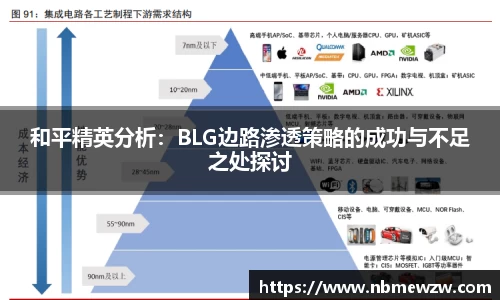 和平精英分析：BLG边路渗透策略的成功与不足之处探讨