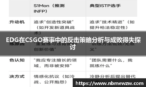 EDG在CSGO赛事中的反击策略分析与成败得失探讨